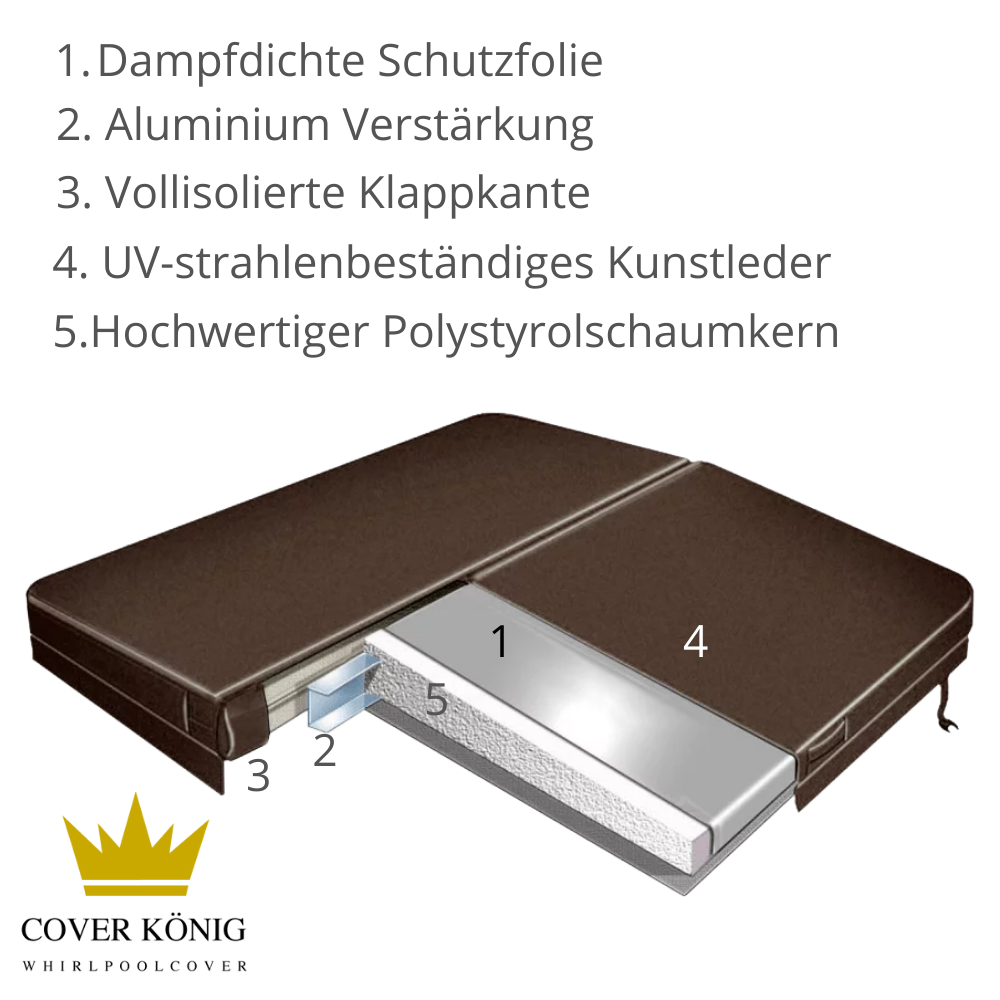 Cover König: Alles was ein gutes Cover braucht Banner